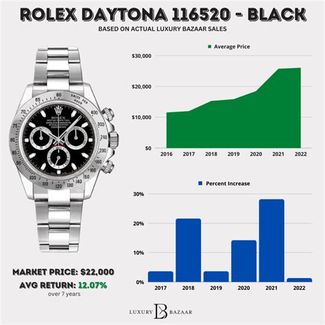 rolex daytona cost|rolex daytona value chart.